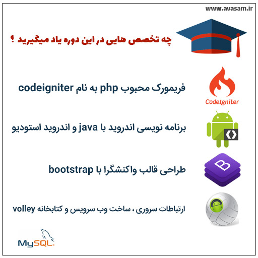 دوره ی آموزش پروژه محور ساخت سایت و اپلیکیش دیوار ، شیپور - آموزش ساخت اپ دیوار 2