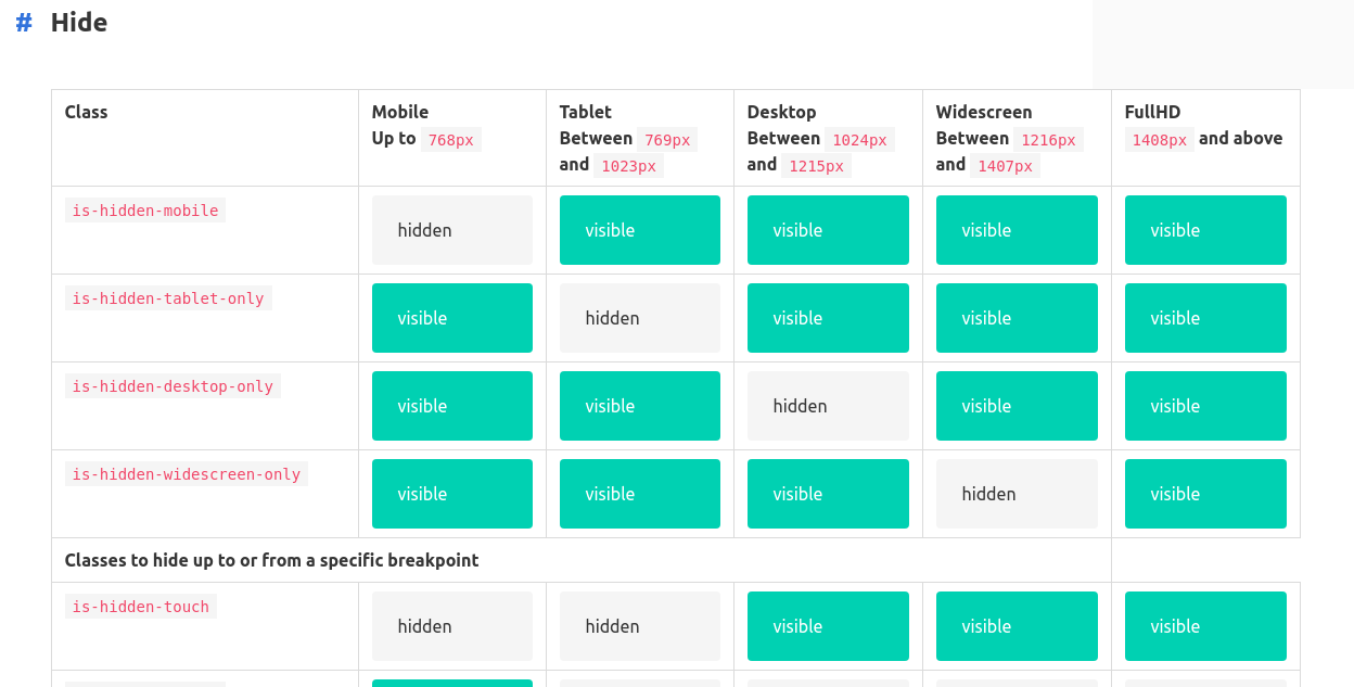 ریسپانسیو بودن فریمورک بولما یا bulma