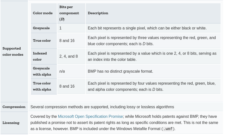 فرمت های تصویری مورد استفاده در وب - فرمت تصویری BMP اطلاعات