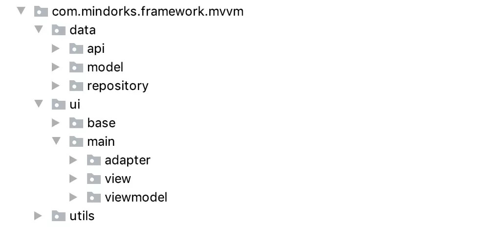 ساختار پروژه های MVVM در اندروید استودیو
