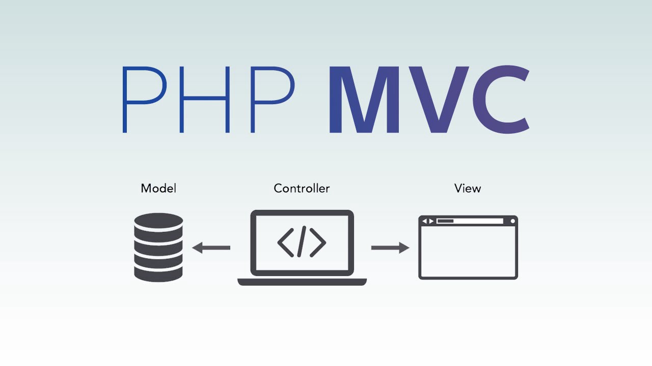 دوره ی آموزش ساخت فریمورک برای php با PHP MVC