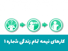 چگونگی ترک عادت نیمه رها کردن کارها
