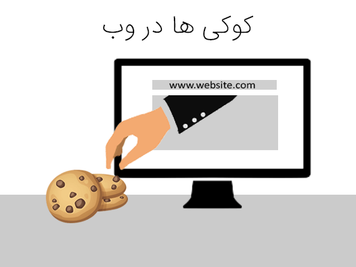 کوکی ها چیست ؟ 